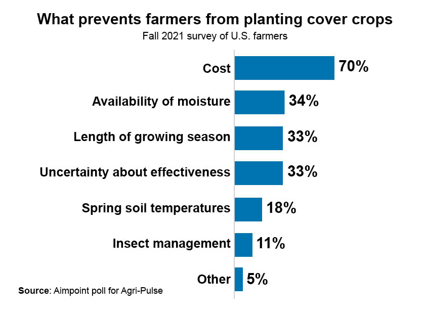 Cover crops as cash crops: Farmers angle to profit off the practice